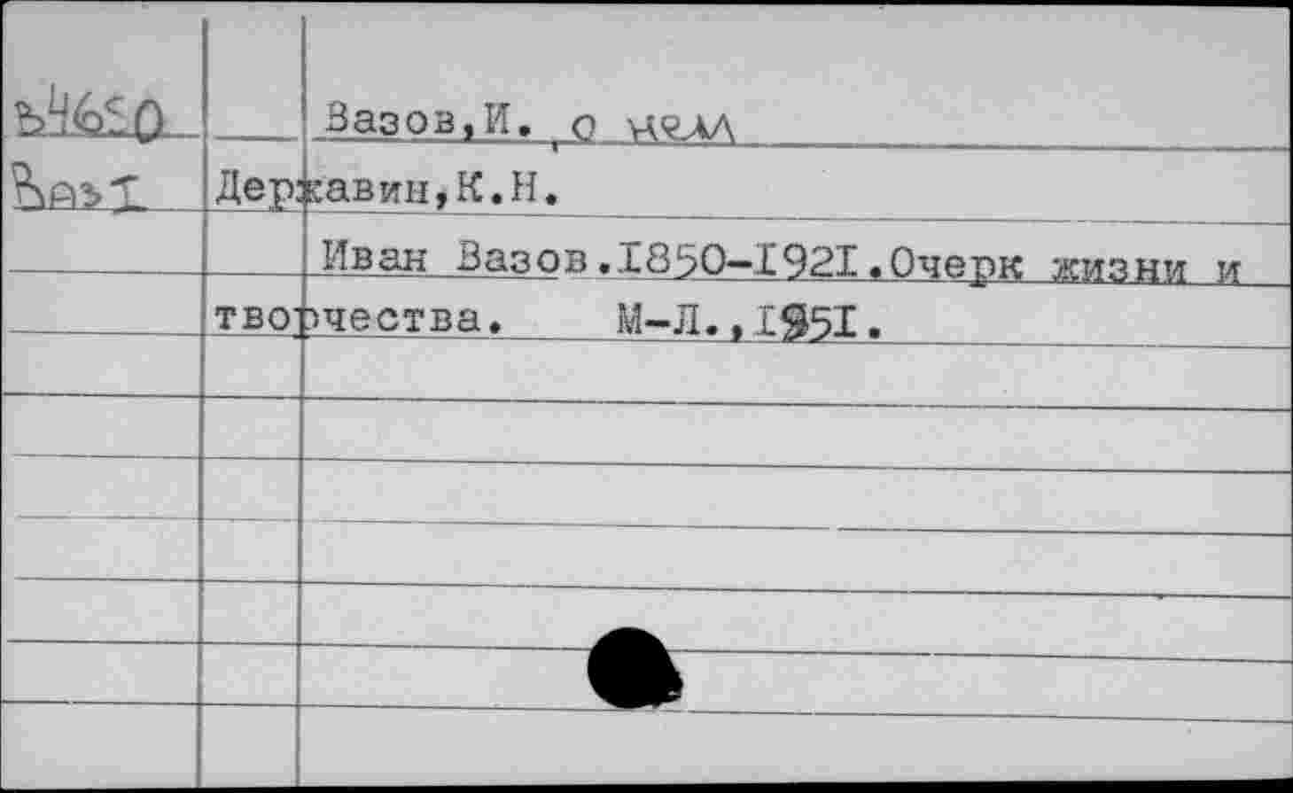 ﻿		Дер:	Вазов,И. о гав ин, К «Н.	 	 Иван Вазов.1850-1921«Очерк жизни и
	ТВО]	зчества»	М-Л. ,1551.			
	—			